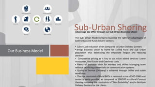 Our Business Model
Advantage We Offer through our Sub-Urban Business Model
The Sub- Urban Model bring to business the right set advantages of
both Urban and Rural delivery centers:
• Labor Cost reduction when compared to Urban Delivery Centers
• Brings Business closer to home for Skilled Rural and Sub Urban
population thus decreasing the employee fatigue and reducing
attrition
• Competitive pricing as is key to our value added services- Lower
manpower, Real Estate and Overhead costs.
• Plenty of available labor for workers and skilled Managing team
without sacrificing connectivity or communication systems.
• Quality of Service (Delivery) is achieved through Skilled and stable
workforce.
• The size constraint of Rural BPOs is removed a size of 500-1000 seat
center is easily possible, as compared to 100-200 in a Rural Concept
thereby removing the constraints of “Non Scalability” and/or Multiple
Delivery Centers for the clients.
Sub-Urban Shoring
 