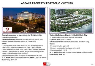 Equity investment in Nam Long, Ho Chi Minh City
Listed equity investment
Effective ownership structure: 10.14% (reduced from 11.63%
following disposal of 2 million shares on 8 June 2015)
Status:
- A total increase in fair value of US$117,287 recognised as at 31
March 2015, reflecting share price of VND17,900 (US$0.83)
- Share price as at 16 June 2015: VND19,000 (US$0.88) per share
- Placed 2 million shares at VND20,000 per share, raising VND40
billion (US$1.83 million) on 8 June 2015
- Divestment plan in place to dispose of all shares by Q4 2016
At 31 March 2015: NAV: US$12.95 million; RNAV: US$12.95 million
Outstanding Debt: Nil
(11)
ASEANA PROPERTY PORTFOLIO - VIETNAM
Waterside Estates, District 9, Ho Chi Minh City
37 villas and 460 units within high-rise apartments
Expected GDV: US$8.61 million
Effective ownership structure: 55% ASPL, 45% Nam Long
Status:
- Development plan approved
- Directors have decided to dispose of the land
- Planned sale by Q1 2016
At 31 March 2015: NAV: US$8.61 million; RNAV: US$8.61 million
Outstanding Debt: Nil
 