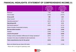 (13)
FINANCIAL HIGHLIGHTS: STATEMENT OF COMPREHENSIVE INCOME (1)
Unaudited
Period ended
31 March 2015
(US$ mil)
Unaudited
Period ended
31 March 2014
(US$ mil)
Revenue 1 7.39 13.86
Cost of sales (5.43) (10.91)
Gross profit 1.96 2.95
Other Income2 6.62 5.91
Operating expenses 3 (8.41) (8.70)
Operating profit 0.17 0.16
Net finance expense 4 (2.63) (2.73)
Share of results of associated company - (0.09)
Net loss before taxation (2.46) (2.66)
Taxation (0.48) (1.38)
Loss for the period5 (2.94) (4.04)
Foreign currency translation differences for foreign operations 5 (5.51) 0.28
Increase in fair value of available-for-sale investments 0.12 2.74
Total comprehensive loss for the period (8.33) (1.02)
Basic and diluted loss per share (US cents) (0.92) (1.30)
Please refer to next page for explanatory notes.
 