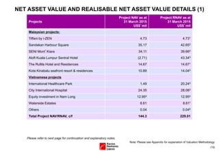 (19)
NET ASSET VALUE AND REALISABLE NET ASSET VALUE DETAILS (1)
Projects
Project NAV as at
31 March 2015
US$’mil
Project RNAV as at
31 March 2015
US$’mil
Malaysian projects:
Tiffani by i-ZEN 4.73 4.731
Sandakan Harbour Square 35.17 42.653
SENI Mont’Kiara 34.11 39.662
Aloft Kuala Lumpur Sentral Hotel (2.71) 43.343
The RuMa Hotel and Residences 14.67 14.671
Kota Kinabalu seafront resort & residences 10.89 14.043
Vietnamese projects
International Healthcare Park 1.49 20.243
City International Hospital 24.35 28.083
Equity investment in Nam Long 12.954 12.954
Waterside Estates 8.61 8.611
Others 0.04 0.045
Total Project NAV/RNAV, c/f 144.3 229.01
Please refer to next page for continuation and explanatory notes.
Note: Please see Appendix for explanation of Valuation Methodology
 
