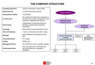 (24)
THE COMPANY STRUCTURE
Company Structure Jersey incorporated, London listed
Shares Issued 212,025,000 Ordinary Shares
Voting Share Capital 212,025,000
Tax Structure
Tax resident of Jersey and is subject to a
tax rate of 0%, project companies are tax
residents in Malaysia and Vietnam
Governance
Independent non-executive Board of
Directors, Experienced Investment
Committee
Leverage 60% to 80% of total development costs
Term of Company 7 years, continuation vote after 7 years
Manager
Ireka Development Management Sdn.
Bhd.
Corporate Broker N+1 Singer
Auditor KPMG LLP
Management Fees 2% of NAV per annum, payable quarterly
Performance Fees
20% of excess over 10% hurdle rate,
with high watermark, payable on
realisation
Aseana Properties
Limited
(Jersey incorporated)
Ireka
Development
Management
Management
Agreement
Project
SPV 1
Equity Investors
Independent Non-
Executive Board
Project
SPV 2
Project
SPV 3
Investment
Committee
 