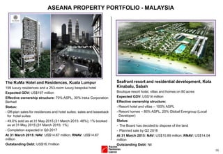 (9)
The RuMa Hotel and Residences, Kuala Lumpur
199 luxury residences and a 253-room luxury bespoke hotel
Expected GDV: US$197 million
Effective ownership structure: 70% ASPL, 30% Ireka Corporation
Berhad
Status:
- Off-plan sales for residences and hotel suites; sales and leaseback
for hotel suites
- 49.0% sold as at 31 May 2015 (31 March 2015: 48%); 1% booked
as at 31 May 2015 (31 March 2015: 1%)
- Completion expected in Q3 2017
At 31 March 2015: NAV: US$14.67 million; RNAV: US$14.67
million
Outstanding Debt: US$16.7million
Seafront resort and residential development, Kota
Kinabalu, Sabah
Boutique resort hotel, villas and homes on 80 acres
Expected GDV: US$14 million
Effective ownership structure:
- Resort hotel and villas – 100% ASPL
- Resort homes – 80% ASPL, 20% Global Evergroup (Local
Developer)
Status:
- The Board has decided to dispose of the land
- Planned sale by Q2 2016
At 31 March 2015: NAV: US$10.89 million; RNAV: US$14.04
million
Outstanding Debt: Nil
ASEANA PROPERTY PORTFOLIO - MALAYSIA
 