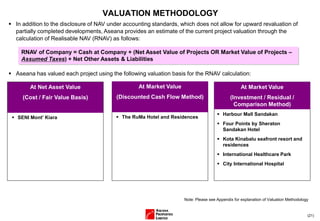 (21)
VALUATION METHODOLOGY
 SENI Mont’ Kiara  The RuMa Hotel and Residences
At Net Asset Value
(Cost / Fair Value Basis)
 Harbour Mall Sandakan
 Four Points by Sheraton
Sandakan Hotel
 Kota Kinabalu seafront resort and
residences
 International Healthcare Park
 City International Hospital
At Market Value
(Discounted Cash Flow Method)
At Market Value
(Investment / Residual /
Comparison Method)
Note: Please see Appendix for explanation of Valuation Methodology
 In addition to the disclosure of NAV under accounting standards, which does not allow for upward revaluation of
partially completed developments, Aseana provides an estimate of the current project valuation through the
calculation of Realisable NAV (RNAV) as follows:
 Aseana has valued each project using the following valuation basis for the RNAV calculation:
RNAV of Company = Cash at Company + (Net Asset Value of Projects OR Market Value of Projects –
Assumed Taxes) + Net Other Assets & Liabilities
 