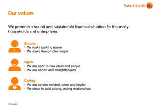 Swedbank Corporate Presentation, September 2015