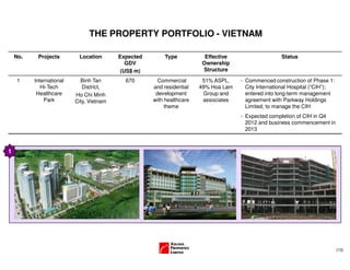 No. Projects Location Expected
GDV
(US$ m)
Type Effective
Ownership
Structure
Status
1 International
Hi-Tech
Healthcare
Park
Binh Tan
District,
Ho Chi Minh
City, Vietnam
670 Commercial
and residential
development
with healthcare
theme
51% ASPL,
49% Hoa Lam
Group and
associates
- Commenced construction of Phase 1:
City International Hospital (“CIH”);
entered into long-term management
agreement with Parkway Holdings
Limited, to manage the CIH
- Expected completion of CIH in Q4
2012 and business commencement in
2013
THE PROPERTY PORTFOLIO - VIETNAM
(13)
1
 