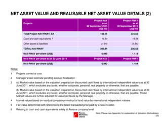 Projects
Project NAV
as at
30 September 2011
US$’mil
Project RNAV
as at
30 September 2011
US$’mil
Total Project NAV/RNAV, b/f 188.14 223.83
Cash and cash equivalents 6 14.54 14.54
Other assets & liabilities (1.84) (1.84)
TOTAL NAV/RNAV 200.84 236.53
NAV/RNAV per share (US$) 0.945 1.113
NAV/RNAV per share as at 30 June 2011 Project NAV Project RNAV
NAV/RNAV per share (US$) 0.943 1.164
(25)
Notes:
1 Projects carried at cost.
2 Manager’s best estimate pending account finalisation
3 (a) Market value based on the valuation prepared on discounted cash flows by international independent valuers as at 30
June 2011, which excludes any taxes; whether corporate, personal, real property or otherwise, that are payable.
(b) Market value based on the valuation prepared on discounted cash flows by international independent valuers as at 30
June 2011, which excludes any taxes; whether corporate, personal, real property or otherwise, that are payable. These
Market values are further adjusted for assumed taxes by the Manager
4 Market values based on residual/comparison method of land value by international independent valuers
5 Fair value determined with reference to the latest transacted price paid by a new investor.
6 Relating to cash and cash equivalents solely at Aseana company level
NET ASSET VALUE AND REALISABLE NET ASSET VALUE DETAILS (2)
Note: Please see Appendix for explanation of Valuation Methodology
 