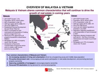 (8)
2010 GDP Growth: 7.2%
Population (2010): 28.40 million
66% of population under 35
GDP per capita (2010) US$8,373
2010 FDI US$8.97 bn
Established Housing Development
Act and Strata Titles Act
RPGT is exempted for both
individuals and corporations if holding
period is longer than 5 yrs
Removal of FIC approval for all
property transactions valued below
RM20m
Mortgages up to 95% of property
value, over 40 years
Introduction of Economic
Transformation Programme which
aims to create a high income
economy by year 2020
2010 GDP Growth: 6.8%
Population (2010): 86.94 million
67% of population under 35
GDP per capita (2010) US$1,191
2010 FDI US$18.6 bn
Land Law and related regulations
enacted in July 2004
Regulation regarding resettlement
and compensation of land introduced
in 2007
Regulation allowing foreigners with
work permit , Viet Keus (overseas
Vietnamese) and expats to purchase
property
Mortgages up to 70% of property
value, over 15 years
OVERVIEW OF MALAYSIA & VIETNAM
Malaysia & Vietnam shares common characteristics that will continue to drive the
growth of real estate in coming years
Vietnam
Four common characteristics of Malaysia and Vietnam:
1. An increasing standard of living and urbanisation driven by a burgeoning young and middle class population
2. Pro-active Government role in encouraging private sector participation in real estate development, and promoting land and
property ownership
3. Improving availability of mortgages to encourage property ownership
4. Favoured FDI destination driving demand for commercial properties
Malaysia
Source: World Bank Group, IMF, GSO Vietnam, MITI, Company research
 