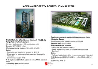 ASEANA PROPERTY PORTFOLIO - MALAYSIA




                                                                    Seafront resort and residential development, Kota
                                                                    Kinabalu, Sabah
The RuMa Hotel & Residences (Formerly “KLCC Kia
                                                                    Boutique resort hotel, villas and homes on 80 acres
Peng Project”), Kuala Lumpur
                                                                    Expected GDV: US$170 million
200 luxury residences and a 253-room boutique hotel
                                                                    Effective ownership structure:
Expected GDV: US$197 million
                                                                    - Resort hotel and villas – 100% ASPL
Effective ownership structure: 70% ASPL, 30% ICB
                                                                    - Resort homes – 80% ASPL, 20% Global Evergroup (Local
Status:
                                                                      Developer)
- Construction and sales launch targeted for Q4 2012
                                                                    Status:
- Off-plan sales for residences; off-plan sales and leaseback for
                                                                    -The Board has decided to delay the commencement of this project
  hotel suites
                                                                    At 30 September 2012: NAV: US$13.14 million; RNAV: US$17.21
- Completion expected in 2016
                                                                    million
At 30 September 2012: NAV: US$10.60 million; RNAV: US$10.60
                                                                    Outstanding Debt: Nil
million
Outstanding Debt: US$21.37 million                                                                                               (11)
 