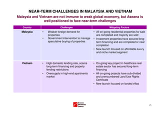 NEAR-TERM CHALLENGES IN MALAYSIA AND VIETNAM
Malaysia and Vietnam are not immune to weak global economy, but Aseana is
                well positioned to face near-term challenges
   Country                   Challenges                              Mitigating Factors
  Malaysia    •    Weaker foreign demand for           • All on-going residential properties for sale
                   properties                            are completed and majority are sold
              •    Government intervention to manage   • Investment properties have secured long-
                   speculative buying of properties      term financing and are completed or near
                                                         completion
                                                       • New launch focused on affordable luxury
                                                         and niche market segment



  Vietnam     •   High domestic lending rate, scarce   • On-going key project in healthcare real
                  long-term financing and property       estate sector has secured long-term
                  lending restrictions                   financing
              •   Oversupply in high-end apartments    • All on-going projects have sub-divided
                  market                                 and unencumbered Land Use Rights
                                                         Certificate
                                                       • New launch focused on landed villas




                                                                                                        (7)
 
