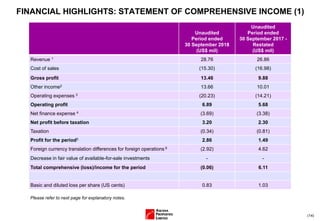 (14)
FINANCIAL HIGHLIGHTS: STATEMENT OF COMPREHENSIVE INCOME (1)
Unaudited
Period ended
30 September 2018
(US$ mil)
Unaudited
Period ended
30 September 2017 -
Restated
(US$ mil)
Revenue 1 28.76 26.86
Cost of sales (15.30) (16.98)
Gross profit 13.46 9.88
Other income2 13.66 10.01
Operating expenses 3 (20.23) (14.21)
Operating profit 6.89 5.68
Net finance expense 4 (3.69) (3.38)
Net profit before taxation 3.20 2.30
Taxation (0.34) (0.81)
Profit for the period5 2.86 1.49
Foreign currency translation differences for foreign operations 6 (2.92) 4.62
Decrease in fair value of available-for-sale investments - -
Total comprehensive (loss)/income for the period (0.06) 6.11
Basic and diluted loss per share (US cents) 0.83 1.03
Please refer to next page for explanatory notes.
 