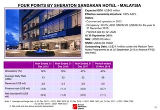 (7)
FOUR POINTS BY SHERATON SANDAKAN HOTEL - MALAYSIA
Expected GDV: US$42 million
Effective ownership structure: 100% ASPL
Status:
- Commenced operation in 2012
- Occupancy: 39.2%, ADR: RM232.20 (US$58) for the year to
31 December 2018.
- Planned sale by: Q1 2020
At 30 September 2018:
NAV: US$29.02million
RNAV: US$33.56 million
Outstanding Debt: US$24.1million under the Medium Term
Notes Programme as at 30 September 2018 to finance FPSS
and HMS.
Year Ended 31
Dec 2015
Year Ended 31
Dec 2016
Year Ended 31
Dec 2017
Period ended
30 Nov 2018
Occupancy (%) 36% 39% 42% 40%
Average Daily Rate
(US$)
53 53 52 58
Revenue (US$ mil) 3.6 3.4 3.8 3.5
Finance cost (US$ mil) (1.8) (1.1) (0.9) (0.7)
Net (loss)/profit (US$
mil)
(6.9) (1.4) (0.9) (1.1)
Note: 1. Average exchange rate: (i) 31 Dec 2015 – US$1: RM3.9339 (ii) 31 Dec 2016 – US$1: RM4.1442; (iii) 31 Dec 2017 – US$1: RM4.2790;
(iv) 30 Nov 2018 – US$1: RM4.0273
2. Net profit and loss above exclude depreciation
 