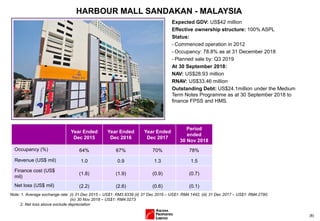(8)
HARBOUR MALL SANDAKAN - MALAYSIA
Expected GDV: US$42 million
Effective ownership structure: 100% ASPL
Status:
- Commenced operation in 2012
- Occupancy: 78.8% as at 31 December 2018
- Planned sale by: Q3 2019
At 30 September 2018:
NAV: US$28.93 million
RNAV: US$33.46 million
Outstanding Debt: US$24.1million under the Medium
Term Notes Programme as at 30 September 2018 to
finance FPSS and HMS.
Year Ended
Dec 2015
Year Ended
Dec 2016
Year Ended
Dec 2017
Period
ended
30 Nov 2018
Occupancy (%) 64% 67% 70% 78%
Revenue (US$ mil) 1.0 0.9 1.3 1.5
Finance cost (US$
mil)
(1.8) (1.9) (0.9) (0.7)
Net loss (US$ mil) (2.2) (2.6) (0.6) (0.1)
Note: 1. Average exchange rate: (i) 31 Dec 2015 – US$1: RM3.9339 (ii) 31 Dec 2016 – US$1: RM4.1442; (iii) 31 Dec 2017 – US$1: RM4.2790;
(iv) 30 Nov 2018 – US$1: RM4.0273
2. Net loss above exclude depreciation
 