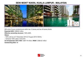 (9)
SENI MONT’ KIARA, KUALA LUMPUR - MALAYSIA
605 units of luxury condominiums within two 12-storey and two 40-storey blocks
Expected GDV: US$324 million
Effective ownership structure: 100% ASPL
Status:
- 100% sold as at 31 December 2018 (31 August 2018: 99.8%)
- Achieved 100% sales in Q3 2018
At 30 September 2018: NAV: US$7.78 million; RNAV: US$9.62 million
Outstanding Debt: Nil
 