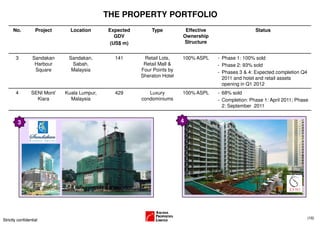 THE PROPERTY PORTFOLIO
      No.          Project      Location      Expected       Type          Effective                   Status
                                                 GDV                      Ownership
                                               (US$ m)                    Structure


       3          Sandakan     Sandakan,        141       Retail Lots,    100% ASPL    - Phase 1: 100% sold
                   Harbour      Sabah,                    Retail Mall &                - Phase 2: 93% sold
                   Square       Malaysia                 Four Points by                - Phases 3 & 4: Expected completion Q4
                                                         Sheraton Hotel                  2011 and hotel and retail assets
                                                                                         opening in Q1 2012
       4         SENI Mont’   Kuala Lumpur,     429         Luxury        100% ASPL    - 68% sold
                   Kiara        Malaysia                 condominiums                  - Completion: Phase 1: April 2011; Phase
                                                                                         2: September 2011


         3                                                                4




                                                                                                                                (10)
Strictly confidential
 