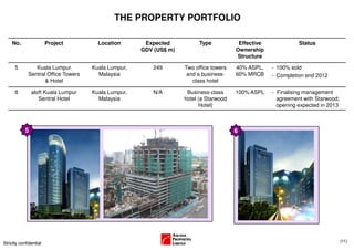 THE PROPERTY PORTFOLIO

    No.                 Project        Location       Expected           Type           Effective             Status
                                                     GDV (US$ m)                       Ownership
                                                                                       Structure

      5         Kuala Lumpur         Kuala Lumpur,       249       Two office towers   40% ASPL,    - 100% sold
             Sentral Office Towers     Malaysia                     and a business-    60% MRCB     - Completion end 2012
                    & Hotel                                           class hotel

      6         aloft Kuala Lumpur   Kuala Lumpur,       N/A        Business-class     100% ASPL    - Finalising management
                   Sentral Hotel       Malaysia                    hotel (a Starwood                  agreement with Starwood;
                                                                         Hotel)                       opening expected in 2013



            5                                                                          6




                                                                                                                                 (11)
Strictly confidential
 