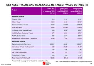 NET ASSET VALUE AND REALISABLE NET ASSET VALUE DETAILS (1)
                                                                                   Project NAV           Project RNAV             Project RNAV
                        Projects                                                          as at           (before) as at            (after) as at
                                                                             31 December 2010        31 December 2010         31 December 2010
                                                                                       US$’mil                 US$’mil                  US$’mil

                        Malaysian projects:

                        Tiffani by i-ZEN                                                    5.13                   5.13   1                 5.13   1


                        1 Mont’ Kiara                                                      15.49                  18.10   2                18.10   2


                        Sandakan Harbour Square                                            29.69                  34.62 3a                 34.62 3b

                        SENI Mont’ Kiara                                                   59.95                103.99 3a                  77.99 3b

                        KL Sentral Office Towers & Hotel                                    0.58                   8.72 3a                  6.54 3b

                        KLCC Kia Peng Residential Project                                   6.74                   6.74   1                 6.74   1


                        Aloft KL Sentral Hotel                                              2.84                   2.84   1                 2.84   1


                        Kota Kinabalu seafront resort & residences                         12.90                  17.05   4                17.05   4


                        Vietnamese projects

                        Equity Investment in Nam Long                                     22.02 5                 22.02   5                22.02   5


                        International Hi-Tech Healthcare Park                               9.29                  25.35   4                25.35 4

                        Queen’s Place                                                       1.06                   1.06   1                  1.06 1

                        Tan Thuan Dong Project                                              3.61                    3.61 1                   3.61 1

                        Phuoc Long B Project                                                0.03                    0.03 1                   0.03 1

                        Total Project NAV/RNAV, c/f                                       169.33                   249.26                   221.08

                        Please refer to next page for continuation & explanatory notes.             Note: Please see Appendix for explanation of Valuation Methodology
                                                                                                                                                                  (25)
Strictly confidential
 