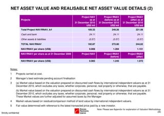 NET ASSET VALUE AND REALISABLE NET ASSET VALUE DETAILS (2)
                                                                            Project NAV          Project RNAV             Project RNAV
                        Projects                                                   as at          (before) as at            (after) as at
                                                                      31 December 2010       31 December 2010         31 December 2010
                                                                                US$’mil                US$’mil                  US$’mil
                        Total Project NAV/RNAV, b/f                               169.33                   249.26                   221.08

                        Cash and bank                                              24.11                    24.11                    24.11

                        Other assets & liabilities                                 (0.57)                   (0.57)                   (0.57)

                        TOTAL NAV/RNAV                                            192.87                   272.80                   244,62

                        NAV/RNAV per share (US$)                                   0.908                    1.284                    1.151

                        NAV/RNAV per share as at 31 December 2009            Project NAV           Project RNAV            Project RNAV
                                                                                                        (before)                   (after)
                        NAV/RNAV per share (US$)                                   0.965                    1.245                    1.072


          Notes:
          1      Projects carried at cost.
          2      Manager’s best estimate pending account finalisation
          3      (a) Market value based on the valuation prepared on discounted cash flows by international independent valuers as at 31
                 December 2010, which excludes any taxes; whether corporate, personal, real property or otherwise, that are payable.
                 (b) Market value based on the valuation prepared on discounted cash flows by international independent valuers as at 31
                 December 2010, which excludes any taxes; whether corporate, personal, real property or otherwise, that are payable.
                 These Market values are further adjusted for assumed taxes by the Manager
          4      Market values based on residual/comparison method of land value by international independent valuers.
          5      Fair value determined with reference to the latest transacted price paid by a new investor.
                                                                                            Note: Please see Appendix for explanation of Valuation Methodology
                                                                                                                                                          (26)
Strictly confidential
 