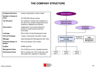 THE COMPANY STRUCTURE


    Company Structure     Jersey incorporated, London Listed                      Equity Investors
    Number of shares in
    issue                 212,525,000 ordinary shares
    Tax Structure         Tax resident of Jersey and is subject to a
                                                                                 Independent Non-
                          tax rate of 0%, project companies are tax               Executive Board
                          residents in Malaysia and Vietnam
    Governance            Independent non-executive Board of                                                       Investment
                          Directors, Experienced Investment                                                        Committee
                          Committee
    Leverage              60% to 80% of total development costs
    Term of Company       7 years, continuation vote after 7 years                                        Management
                                                                                 Aseana Properties         Agreement      Ireka
    Manager               Ireka Development Management Sdn. Bhd.                     Limited                           Development
                                                                                 (Jersey incorporated)                 Management
    Financial Advisor &   Panmure Gordon (UK) Limited
    Broker

    Auditor               KPMG Audit Plc
    Management Fees       2% of NAV per annum, payable quarterly
    Performance Fees      20% of excess over 10% hurdle rate, with     Project         Project           Project
                          high watermark, payable on realisation       SPV 1           SPV 2             SPV 3




                                                                                                                                (32)
Strictly confidential
 