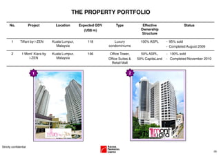 THE PROPERTY PORTFOLIO

      No.               Project       Location      Expected GDV       Type             Effective               Status
                                                       (US$ m)                         Ownership
                                                                                       Structure

        1       Tiffani by i-ZEN    Kuala Lumpur,       118           Luxury          100% ASPL       - 95% sold
                                      Malaysia                     condominiums                       - Completed August 2009

        2        1 Mont’ Kiara by   Kuala Lumpur,       166         Office Tower,      50% ASPL,      - 100% sold
                     i-ZEN            Malaysia                     Office Suites &   50% CapitaLand   - Completed November 2010
                                                                     Retail Mall


                          1                                                     2




Strictly confidential
                                                                                                                                  (9)
 