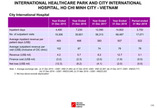 (12)
Year Ended
31 Dec 2015
Year Ended
31 Dec 2016
Year Ended
31 Dec 2017
Year Ended
31 Dec 2018
Period ended
31 Mar 2019
Inpatient days 4,490 7,230 12,090 14,802 3,750
No. of outpatient visits 19,306 35,651 56,313 68,487 17,071
Average inpatient revenue per
patient days (US$)
493 468 383 507 522
Average outpatient revenue per
visit (US$) (inclusive of CIC clinic) 102 87 74 78 78
Revenue (US$ mil) 4.2 5.7 8.2 12.7 3.1
Finance cost (US$ mil) (3.2) (2.3) (2.0) (1.9) (0.5)
Net loss (US$ mil) (12.3) (6.2) (4.1) (2.0) (0.5)
City International Hospital
Note: 1. Average exchange rate : (i) 31 Dec 2015 – US$1: VND 21,963; (ii) 31 Dec 2016- US$1: VND 22,367; (iii) 31 Dec 2017- US$1: VND22,717;
(iv) 31 Dec 2018 – US$1: VND23,046; (v) 31 Mar 2019 – US$1: VND23,202
2. Net loss above exclude depreciation
INTERNATIONAL HEALTHCARE PARK AND CITY INTERNATIONAL
HOSPITAL, HO CHI MINH CITY - VIETNAM
 
