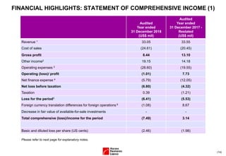 (14)
FINANCIAL HIGHLIGHTS: STATEMENT OF COMPREHENSIVE INCOME (1)
Audited
Year ended
31 December 2018
(US$ mil)
Audited
Year ended
31 December 2017 -
Restated
(US$ mil)
Revenue 1 33.05 33.55
Cost of sales (24.61) (20.45)
Gross profit 8.44 13.10
Other income2 19.15 14.18
Operating expenses 3 (28.60) (19.55)
Operating (loss)/ profit (1.01) 7.73
Net finance expense 4 (5.79) (12.05)
Net loss before taxation (6.80) (4.32)
Taxation 0.39 (1.21)
Loss for the period5 (6.41) (5.53)
Foreign currency translation differences for foreign operations 6 (1.08) 8.67
Decrease in fair value of available-for-sale investments - -
Total comprehensive (loss)/income for the period (7.49) 3.14
Basic and diluted loss per share (US cents) (2.46) (1.98)
Please refer to next page for explanatory notes.
 