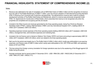 (15)
FINANCIAL HIGHLIGHTS: STATEMENT OF COMPREHENSIVE INCOME (2)
Notes:
1. Revenue was attributed to the sale of completed units at SENI Mont’ Kiara of US$5.4 million and the recognition of revenue
from the sale of The RuMa Residences of US$27.7 million, upon the Group’s adoption of International Accounting Standard
IFRS 15 Revenue from Contracts with Customers retrospectively. The adjustments to revenue were made for property
development activities of The RuMa Hotel Suites and Residences, where no revenue was previously recognised under
IFRIC 15- Agreements for Construction of Real Estate, which prescribes that revenue to be recognised only when the
properties are completed and occupancy permits are issued.
2. Included in the Other Income are revenues generated by the three operating assets, being Four Points by Sheraton
Sandakan Hotel (“FPSS”), Harbour Mall Sandakan (“HMS”) and City International Hospital (“CIH”), totalling US$18.18
million (2017 (restated): US$13.52 million).
3. Operating expenses include expenses of the three operating assets totalling US$18.63 million (2017 (restated): US$15.69
million), management fees, administrative expenses and marketing fees.
4. Included in the net finance cost is interest on Medium Term Notes (“MTN”) and loans amounting to approximately US$7.03
million (2017 (restated): US$12.44 million), which are related to the three operating assets.
5. Net Loss for the period was largely due to The RuMa Hotel of US$4.2 million which mostly was attributable to pre-opening
expenses; and finance costs of US$7.0 million which mainly were attributable to CIH, IHP, FPSS and HMS; and operating
losses at CIH and FPSS.
6. The loss arising from foreign currency translation for foreign operations was due to the weakening of the Ringgit against US
Dollar during the period.
7. Average exchange rate for period ended 31 December 2018 – US$1: RM4.036; US$1: VND23,046 (31 December 2017 –
US$1: RM4.279; US$1: VND22,717).
 