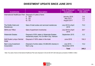 (19)
DIVESTMENT UPDATE SINCE JUNE 2015
Investments Description
Date of Disposal/
Completion
Gross Proceeds
US$ million
International Healthcare Park Disposal of 3 plots of land:
i) GD1
ii) D2
iii) D3
January 2016
May 2017
August 2017
0.4
5.4
7.7
The RuMa Hotel and
Residences
Sale of hotel suites and serviced residences July 2015 to April
2019
74.2
SENI and Tiffani Sale of apartment inventories July 2015 to April
2019
28.7
Waterside Estates Disposal of 55% stake in Waterside Estates
residential project, Ho Chi Minh City, Vietnam
September 2015 9.3
Aloft Kuala Lumpur Sentral
Hotel
Disposal of 100% stake in the hotel June 2016 104.3
Nam Long Investment
Corporation
Disposal of entire stake (15,584,653 shares) in
Nam Long
July 2015 -
November 2016
15.2
Total 245.2
Note: Four plots of land at International Healthcare Park were disposed in Q3 and Q4 2014 with total gross proceeds of US$29.3 million
 