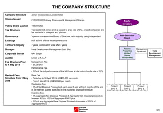 (27)
THE COMPANY STRUCTURE
Company Structure Jersey incorporated, London listed
Shares Issued 212,025,000 Ordinary Shares and 2 Management Shares
Voting Share Capital 198,691,002
Tax Structure Tax resident of Jersey and is subject to a tax rate of 0%, project companies are
tax residents in Malaysia and Vietnam
Governance 3-person non-executive Board of Directors, with majority being independent
Leverage 60% to 80% of total development costs
Term of Company 7 years, continuation vote after 7 years
Manager Ireka Development Management Sdn. Bhd.
Corporate Broker N+1 Singer
Auditor Crowe U.K. LLP
Fee Structure Prior
to 1 May 2018
Management Fee
• 2% of NAV
Performance Fee
• 20% of the out performance of the NAV over a total return hurdle rate of 10%
Revised Fees
Structure from 1 May
2018
Base Fee
• Period up to 30 April 2019- US$75,000 per month
• From 1 May 2019- US$50,000 per month
Realisation Fee
• 1% of Net Disposal Proceeds of each asset if sold within 3 months of the end
of the relevant quarter specified in the published disposal schedule
Incentive Fee
• 1% Aggregate Net Disposal Proceeds if Aggregate Net Disposal proceeds is
between 90% to 100% of Aggregate RNAV plus;
• 20% of any Aggregate New Disposal Proceeds in excess of 100% of
Aggregate RNAV
Aseana
Properties
Limited
(Jersey
incorporated)
Ireka
Development
Management
Management
Agreement
Project
SPV 1
Equity
Investors
Non-Executive
Board
Project
SPV 2
Project
SPV 3
 