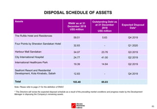 (6)
DISPOSAL SCHEDULE OF ASSETS
Assets
RNAV as at 31
December 2018
US$ million
Outstanding Debt as
at 31 December
2018
US$ million
Expected Disposal
Date*
The RuMa Hotel and Residences
59.51 5.63 Q4 2019
Four Points by Sheraton Sandakan Hotel
32.83 - Q1 2020
Harbour Mall Sandakan 34.07 23.76 Q3 2019
City International Hospital 24.77 41.00 Q2 2019
International Healthcare Park
19.39 14.64 Q2 2019
Seafront Resort and Residential
Development, Kota Kinabalu, Sabah 12.83 - Q4 2019
Total 183.40 85.03
Note: Please refer to page 21 for the definition of RNAV
* The Directors will revise the expected disposal schedule as a result of the prevailing market conditions and progress made by the Development
Manager in disposing the Company’s remaining assets.
 