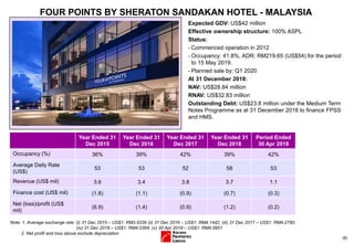 (8)
FOUR POINTS BY SHERATON SANDAKAN HOTEL - MALAYSIA
Expected GDV: US$42 million
Effective ownership structure: 100% ASPL
Status:
- Commenced operation in 2012
- Occupancy: 41.8%, ADR: RM219.65 (US$54) for the period
to 15 May 2019.
- Planned sale by: Q1 2020
At 31 December 2018:
NAV: US$28.84 million
RNAV: US$32.83 million
Outstanding Debt: US$23.8 million under the Medium Term
Notes Programme as at 31 December 2018 to finance FPSS
and HMS.
Year Ended 31
Dec 2015
Year Ended 31
Dec 2016
Year Ended 31
Dec 2017
Year Ended 31
Dec 2018
Period Ended
30 Apr 2019
Occupancy (%) 36% 39% 42% 39% 42%
Average Daily Rate
(US$)
53 53 52 58 53
Revenue (US$ mil) 3.6 3.4 3.8 3.7 1.1
Finance cost (US$ mil) (1.8) (1.1) (0.9) (0.7) (0.3)
Net (loss)/profit (US$
mil)
(6.9) (1.4) (0.9) (1.2) (0.2)
Note: 1. Average exchange rate: (i) 31 Dec 2015 – US$1: RM3.9339 (ii) 31 Dec 2016 – US$1: RM4.1442; (iii) 31 Dec 2017 – US$1: RM4.2790;
(iv) 31 Dec 2018 – US$1: RM4.0364; (v) 30 Apr 2019 – US$1: RM4.0951
2. Net profit and loss above exclude depreciation
 