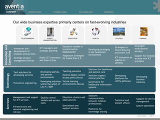COMPANY                     INNOVATION                CONSULTING                 TECHNOLOGY            SERVICES



                 Our wide business expertise primarly centers on fast-evolving industries



                        TELECOM/MEDIA             PUBLIC              EDUCATION                HEALTH                 UTILITIES                 FINANCE
                                              ADMINISTRATION


                                                                                                                                          Strategies
Innovation and




                                                                 Education models in                                  Strategies to
                 Innovation and            ICT managers and                                                                               multichannel
                                                                 transformation:           Developing strategies      Smart Metering
                 development of            strategic planning                                                                             services
                                                                 Digitalization            in the healthcare
Consulting




                                                                                                                      and Smart Grid
                 products and services                                                     environment
                                                                 Adaptation strategies                                                    Support for strategic
                 Strategic project         Public ICT innovation for School Plan 2.0                                  ICT innovation as   accords with ICT
                 management offices        and Smart Cities                                                           applied to          providers
                                                                                                                      Utilities

                                                                                           Solutions for healthcare
                                           Developing portals,   Teaching solutions        and patient care
                 Tech solutions for
   Technology




                 developing services       and partner           Neutral digital content   Solutions support          Developing
                                           environments          access points (Àtria)                                                     Developing
                                                                                           clinical practice          platforms for        business
                                           Developing solutions Virtual learning           Governance for             utility gateways     solutions
                 Preventive engineering    within the ambit of environments (Docus)        healthcare information
                                           Law 11/2007                                     systems


                                                                                           Solutions
                 Management and support     Quality control      Education clusters and    communication                                   Support for service
   Services




                 for ICT services           models and service   observatories             between medical            Technical and
                                                                                                                                           manegement
                                            tests                                          professionals              project offices
                 Infrastructure and                              Specialized user                                                          System operations
                 network engineering and                         support services          Platforms for
                 roll-out                                                                  knowledge sharing
                                                                                                                                            © 2011 Aventia.   Page 4
 