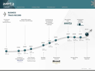 COMPANY             INNOVATION                           CONSULTING                    TECHNOLOGY                       SERVICES



            BUSINESS
            TRACK RECORD

  First Service                 Madrid Office opens                               Certification by                          New Aventia                    Incorporation
    activity:               First client: the SCH Group                           the Generalitat                              Logo                           of DOXA
Banking Industry                                                                    of Catalonia                                                             Consulting
                                                                                 under the ITSCAT
                                                                                     trademark



                                                                                                                                                                                 2010


                                                                                                                               2007             2008            2009

                                                                                                         2005
                                                                                                                                                                                  26 M€ (*)
                                                                                                                                                 24.5 M€        24 M€             Staff of 420
                                                                                                                                 24.5 M€
                                                                                                                                                                Staff of 380
                                                                                        2004                                     Staff of 375    Staff of 390

                                                                       2003                               14.7 M€
                                                                                                          Staff of 330
                                                                                         11.5 M€
                                     2000           2001                                 Staff of 260
                     1999
  1996                                                                   9.5 M€
                                                                         Staff of 220

                                                    7.8 M€
                       5.8 M€        7 M€           Staff of 150
    1M€                              Staff of 120
    Staff of 20        Staff of 90



                      Creation of               First Telecom          WorldNet                         Renacimiento                      Portugal Office                      International
                   Aventia Trademark          Industry activity:       Acquired                           Acquired                            Opens                              Expansion
                                              Telefónica Group




                                                                                                                                                                      © 2011 Aventia.      Page 2
 