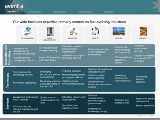 COMPANY                     INNOVATION                CONSULTING                 TECHNOLOGY           SERVICES



                 Our wide business expertise primarly centers on fast-evolving industries



                        TELECOM/MEDIA             PUBLIC              EDUCATION               HEALTH                 UTILITIES                 FINANCE
                                              ADMINISTRATION


                                                                                                                                         Strategies
Innovation and




                                                                 Education models in                                 Strategies to
                 Innovation and            ICT managers and                                                                              multichannel
                                                                 transformation:          Developing strategies      Smart Metering
                 development of            strategic planning                                                                            services
                                                                 Digitalization           in the healthcare
Consulting




                                                                                                                     and Smart Grid
                 products and services                                                    environment
                                                                 Adaptation strategies                                                   Support for strategic
                 Strategic project         Public ICT innovation for School Plan 2.0                                 ICT innovation as   accords with ICT
                 management offices        and Smart Cities                                                          applied to          providers
                                                                                                                     Utilities

                                                                                          Solutions for healthcare
                                           Developing           Teaching solutions        and patient care
                 Tech solutions for
   Technology




                 developing services       portals, and partner Neutral digital content   Solutions support          Developing
                                           environments         access points (Àtria)                                                     Developing
                                                                                          clinical practice          platforms for        business
                                           Developing solutions Virtual learning          Governance for             utility gateways     solutions
                 Preventive engineering    within the ambit of environments (Docus)       healthcare information
                                           Law 11/2007                                    systems


                                                                                          Solutions
                 Management and support     Quality control      Education clusters and   communication                                   Support for service
   Services




                 for ICT services           models and service   observatories            between medical            Technical and
                                                                                                                                          manegement
                                            tests                                         professionals              project offices
                 Infrastructure and                              Specialized user                                                         System operations
                 network engineering and                         support services         Platforms for
                 roll-out                                                                 knowledge sharing
                                                                                                                                           © 2011 Aventia.   Page 4
 