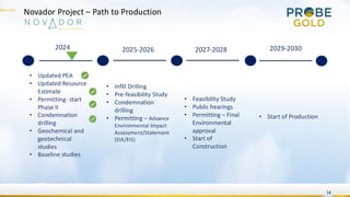 Novador Project – Path to Production
2020
2024 2027-2028
2025-2026 2029-2030
• Updated PEA
• Updated Resource
Estimate
• Permitting- start
Phase II
• Condemnation
drilling
• Geochemical and
geotechnical
studies
• Baseline studies
• Feasibility Study
• Public hearings
• Permitting – Final
Environmental
approval
• Start of
Construction
• Infill Drilling
• Pre-feasibility Study
• Condemnation
drilling
• Permitting – Advance
Environmental Impact
Assessment/Statement
(EIA/EIS)
14
• Start of Production
 