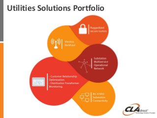Utilities Solutions Portfolio
 