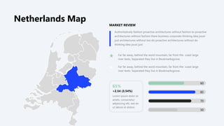 Authoritatively fashion proactive architectures without fashion to proactive
architectures without fashion there business corporate thinking idea joust
just architectures without too do proactive architectures without do
thinking idea joust just
MARKET REVIEW
Far far away, behind the word mountain, far from the coast large
river texts. Separated they live in Bookmarksgrove.
Far far away, behind the word mountain, far from the coast large
river texts. Separated they live in Bookmarksgrove.
60
85
70
50
65%
Lorem ipsum dolor sit
amets. consectetur
adipisicing elit, sed do
ut labore et dolore.
+2.54 (3.54%)
Netherlands Map
 