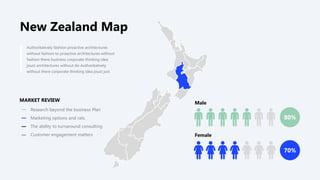 Authoritatively fashion proactive architectures
without fashion to proactive architectures without
fashion there business corporate thinking idea
joust architectures without do Authoritatively
without there corporate thinking idea joust just
MARKET REVIEW
Research beyond the business Plan
Marketing options and rats
The ability to turnaround consulting
Customer engagement matters
Male
Female
80%
70%
New Zealand Map
 