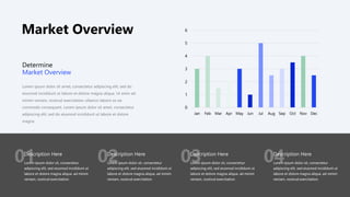 Market Overview
Lorem ipsum dolor sit amet, consectetur adipiscing elit, sed do
eiusmod incididunt ut labore et dolore magna aliqua. Ut enim ad
minim veniam, nostrud exercitation ullamco laboris ex ea
commodo consequent. Lorem ipsum dolor sit amet, consectetur
adipiscing elit, sed do eiusmod incididunt ut labore et dolore
magna
Determine
Market Overview
0
1
2
3
4
5
6
Jan Feb Mar Apr May Jun Jul Aug Sep Oct Nov Dec
01
Description Here
Lorem ipsum dolor sit, consectetur
adipiscing elit, sed eiusmod incididunt ut
labore et dolore magna aliqua. ad minim
veniam, nostrud exercitation
02
Description Here
Lorem ipsum dolor sit, consectetur
adipiscing elit, sed eiusmod incididunt ut
labore et dolore magna aliqua. ad minim
veniam, nostrud exercitation
03
Description Here
Lorem ipsum dolor sit, consectetur
adipiscing elit, sed eiusmod incididunt ut
labore et dolore magna aliqua. ad minim
veniam, nostrud exercitation
04
Description Here
Lorem ipsum dolor sit, consectetur
adipiscing elit, sed eiusmod incididunt ut
labore et dolore magna aliqua. ad minim
veniam, nostrud exercitation
 