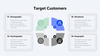 Target Customers
1 2
4
3
 Convenience as a major reason
for online purchases
 Interest in new categories
 New Lucrative deals every day,
every hour
01. Demographic
 Convenience as a major reason
for online purchases
 Interest in new categories
 New Lucrative deals every day,
every hour
03. Psychographic
 Convenience as a major reason
for online purchases
 Interest in new categories
 New Lucrative deals every day,
every hour
02. Situational
 Convenience as a major reason
for online purchases
 Interest in new categories
 New Lucrative deals every day,
every hour
04. Geographic
 