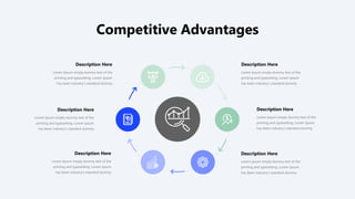 Competitive Advantages
Description Here
Lorem Ipsum simply dummy text of the
printing and typesetting. Lorem Ipsum
has been industry's standard dummy
Description Here
Lorem Ipsum simply dummy text of the
printing and typesetting. Lorem Ipsum
has been industry's standard dummy
Description Here
Lorem Ipsum simply dummy text of the
printing and typesetting. Lorem Ipsum
has been industry's standard dummy
Description Here
Lorem Ipsum simply dummy text of the
printing and typesetting. Lorem Ipsum
has been industry's standard dummy
Description Here
Lorem Ipsum simply dummy text of the
printing and typesetting. Lorem Ipsum
has been industry's standard dummy
Description Here
Lorem Ipsum simply dummy text of the
printing and typesetting. Lorem Ipsum
has been industry's standard dummy
 