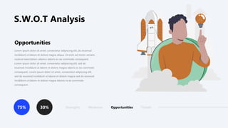 S.W.O.T Analysis
Strengths Weakness Opportunities Threats
30%
75%
Lorem ipsum dolor sit amet, consectetur adipiscing elit, do eiusmod
incididunt ut labore et dolore magna aliqua. Ut enim ad minim veniam,
nostrud exercitation ullamco laboris ex ea commodo consequent.
Lorem ipsum dolor sit amet, consectetur adipiscing elit, sed do
eiusmod incididunt ut labore et dolore magna laboris ex ea commodo
consequent. Lorem ipsum dolor sit amet, consectetur adipiscing elit,
sed do eiusmod incididunt ut labore et dolore magna sed do eiusmod
incididunt ut labore et dolore magna laboris ex ea commodo
consequent.
Opportunities
 