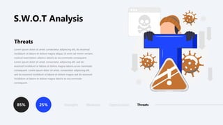 S.W.O.T Analysis
Strengths Weakness Opportunities Threats
25%
85%
Lorem ipsum dolor sit amet, consectetur adipiscing elit, do eiusmod
incididunt ut labore et dolore magna aliqua. Ut enim ad minim veniam,
nostrud exercitation ullamco laboris ex ea commodo consequent.
Lorem ipsum dolor sit amet, consectetur adipiscing elit, sed do
eiusmod incididunt ut labore et dolore magna laboris ex ea commodo
consequent. Lorem ipsum dolor sit amet, consectetur adipiscing elit,
sed do eiusmod incididunt ut labore et dolore magna sed do eiusmod
incididunt ut labore et dolore magna laboris ex ea commodo
consequent.
Threats
 