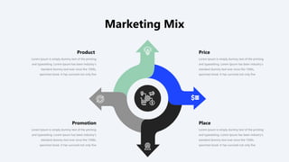 Marketing Mix
Lorem Ipsum is simply dummy text of the printing
and typesetting. Lorem Ipsum has been industry's
standard dummy text ever since the 1500s,
specimen book. It has survived not only five
Product
Lorem Ipsum is simply dummy text of the printing
and typesetting. Lorem Ipsum has been industry's
standard dummy text ever since the 1500s,
specimen book. It has survived not only five
Promotion
Lorem Ipsum is simply dummy text of the printing
and typesetting. Lorem Ipsum has been industry's
standard dummy text ever since the 1500s,
specimen book. It has survived not only five
Price
Lorem Ipsum is simply dummy text of the printing
and typesetting. Lorem Ipsum has been industry's
standard dummy text ever since the 1500s,
specimen book. It has survived not only five
Place
 