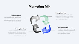 Marketing Mix
Lorem Ipsum simply dummy text of the printing
and typesetting. Lorem Ipsum has been industry's
standard dummy text ever since 1500s, specimen
book. It has survived not only five
Description Here
Lorem Ipsum simply dummy text of the printing
and typesetting. Lorem Ipsum has been industry's
standard dummy text ever since 1500s, specimen
book. It has survived not only five
Description Here
Lorem Ipsum simply dummy text of the printing
and typesetting. Lorem Ipsum has been industry's
standard dummy text ever since 1500s, specimen
book. It has survived not only five
Description Here
Lorem Ipsum simply dummy text of the printing
and typesetting. Lorem Ipsum has been industry's
standard dummy text ever since 1500s, specimen
book. It has survived not only five
Description Here
 