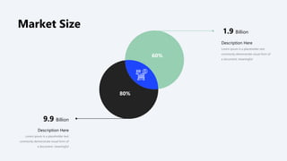 Market Size
80%
60%
Description Here
Lorem ipsum is a placeholder text
commonly demonstrate visual form of
a document. meaningful
1.9 Billion
Description Here
Lorem ipsum is a placeholder text
commonly demonstrate visual form of
a document. meaningful
9.9 Billion
 