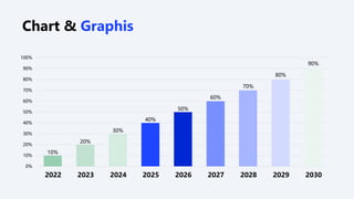 10%
20%
30%
40%
50%
60%
70%
80%
90%
0%
10%
20%
30%
40%
50%
60%
70%
80%
90%
100%
2022 2023 2024 2025 2026 2027 2028 2029 2030
Chart & Graphis
 
