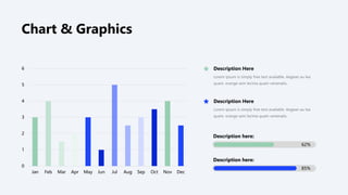 Description here:
62%
Description Here
Lorem ipsum is simply free text available. Aegean au lea
quam. orange sem lecinia quam venenatis.
Description Here
Lorem ipsum is simply free text available. Aegean au lea
quam. orange sem lecinia quam venenatis.
0
1
2
3
4
5
6
Jan Feb Mar Apr May Jun Jul Aug Sep Oct Nov Dec
Description here:
85%
Chart & Graphics
 