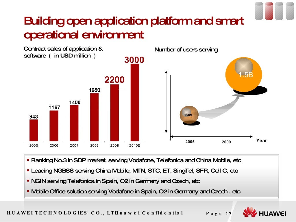 huawei-july-2010-corporate-presentation-v11