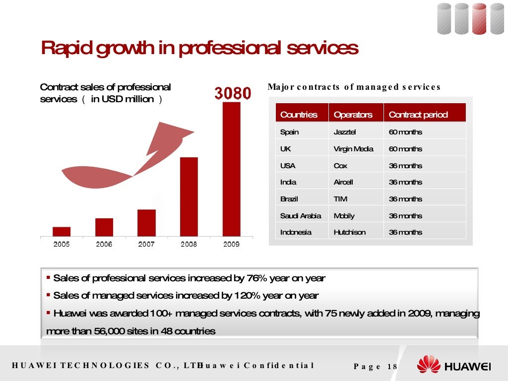 huawei-july-2010-corporate-presentation-v11