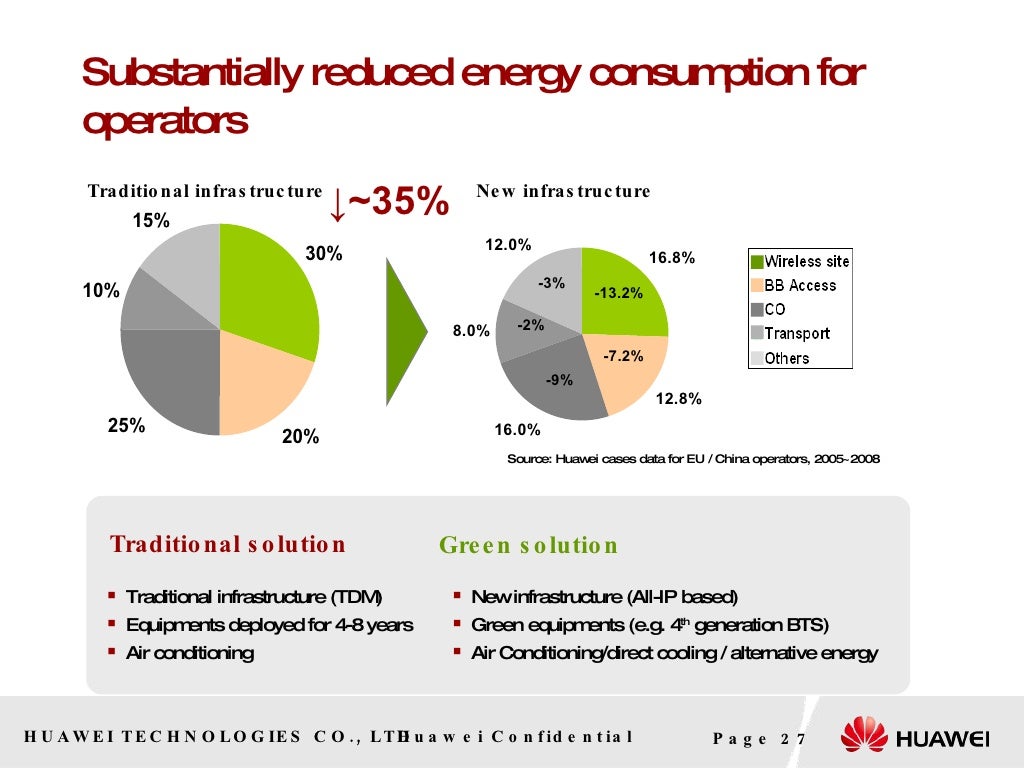 huawei-july-2010-corporate-presentation-v11